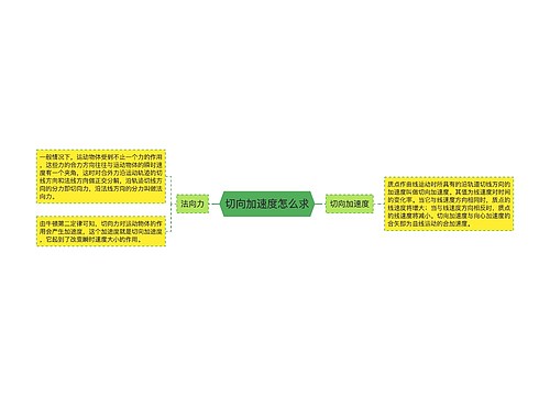 切向加速度怎么求