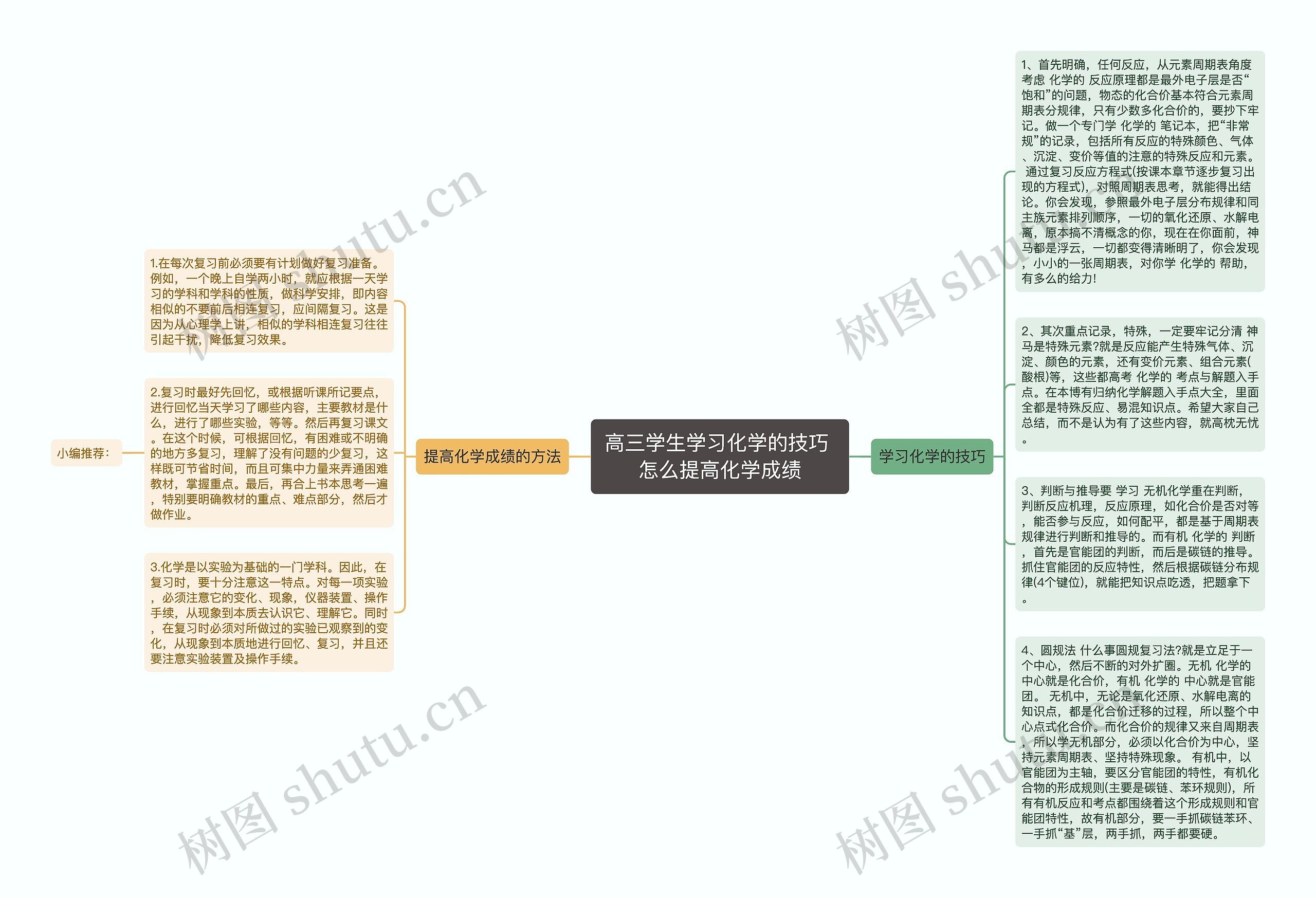 高三学生学习化学的技巧 怎么提高化学成绩思维导图