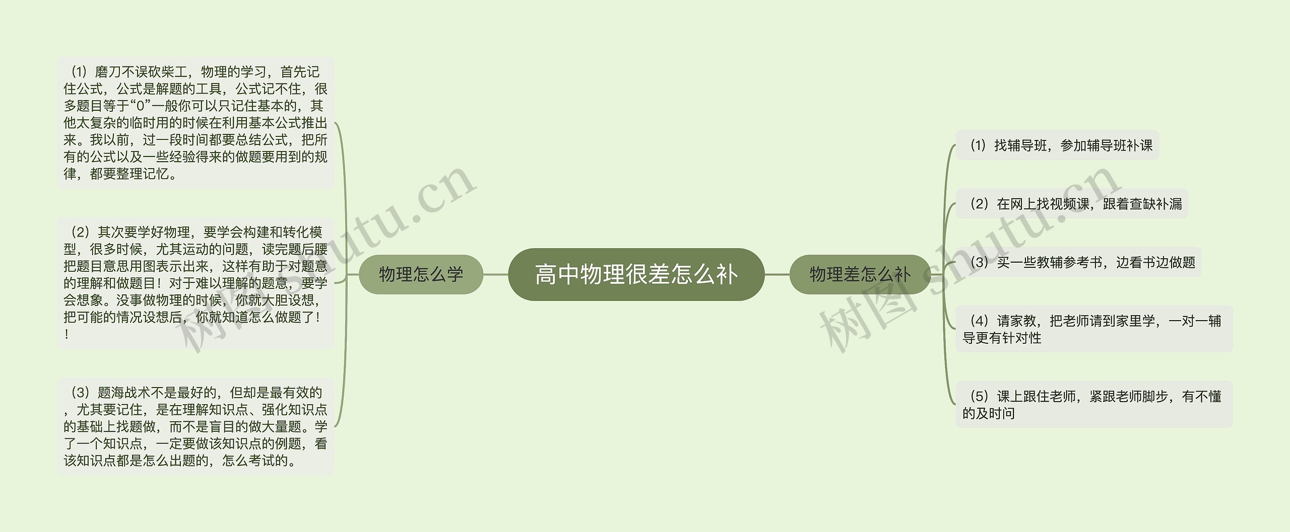 高中物理很差怎么补