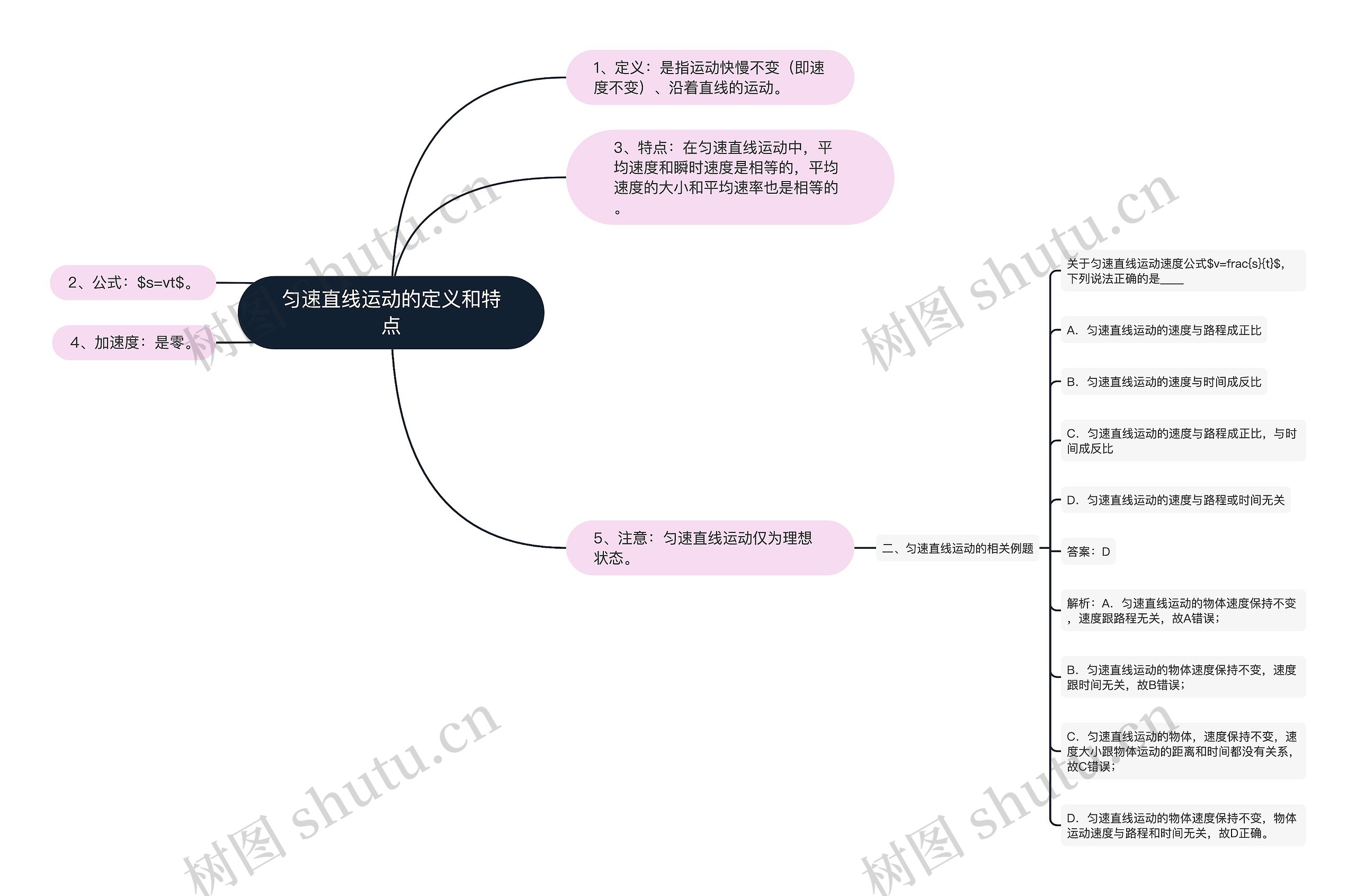 匀速直线运动的定义和特点思维导图