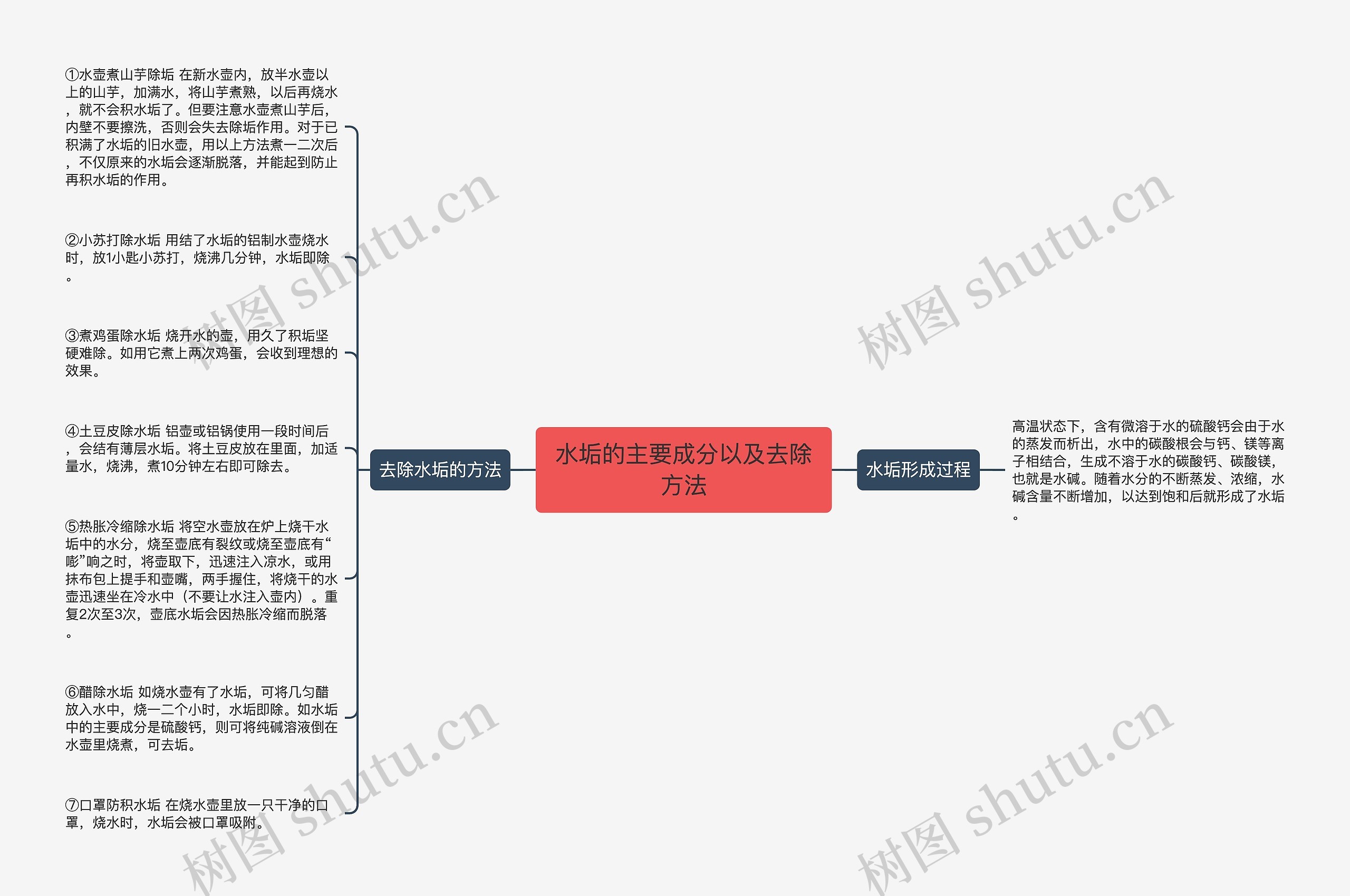 水垢的主要成分以及去除方法 水垢的主要成分以及去除方法