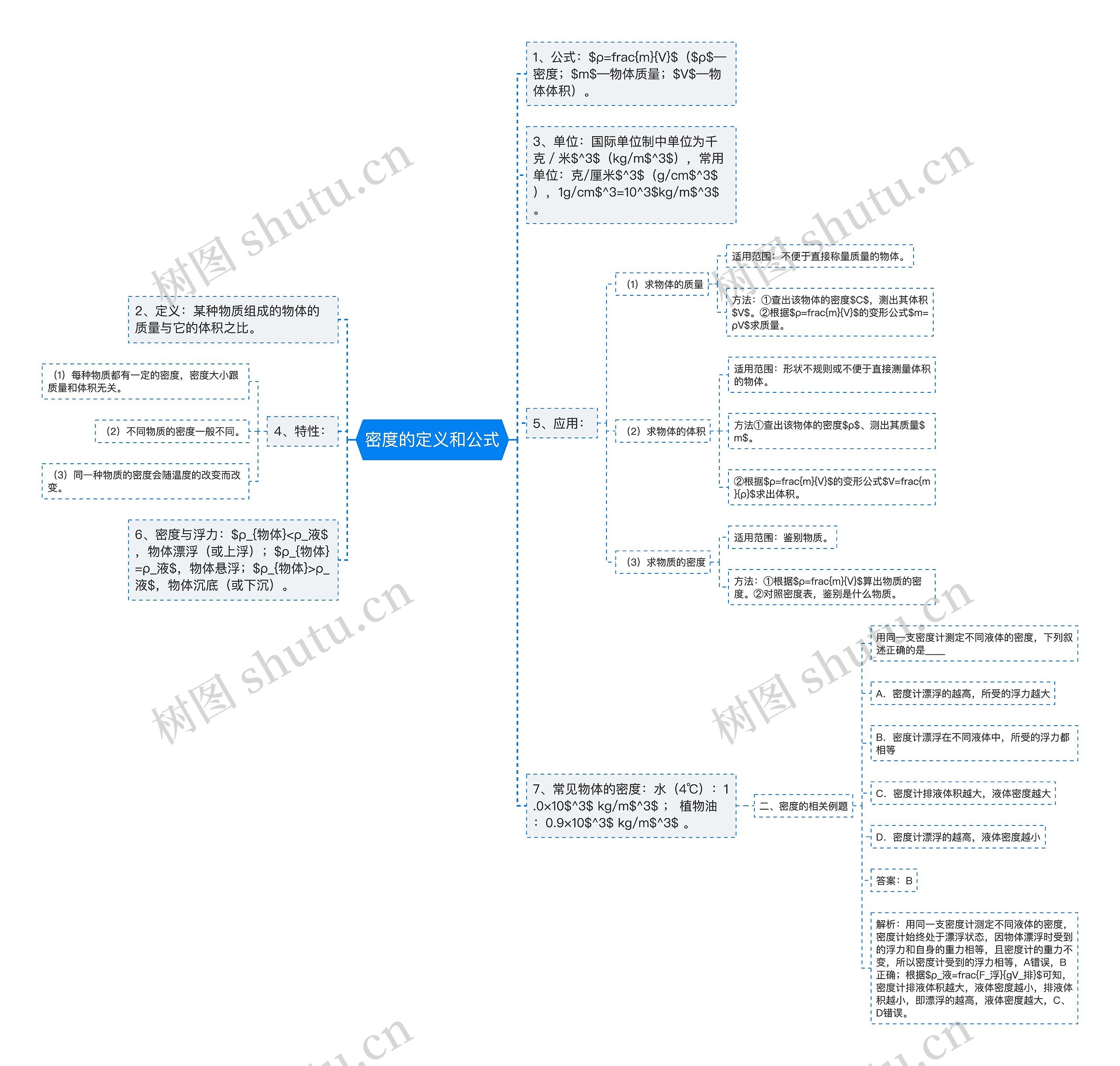 密度的定义和公式思维导图