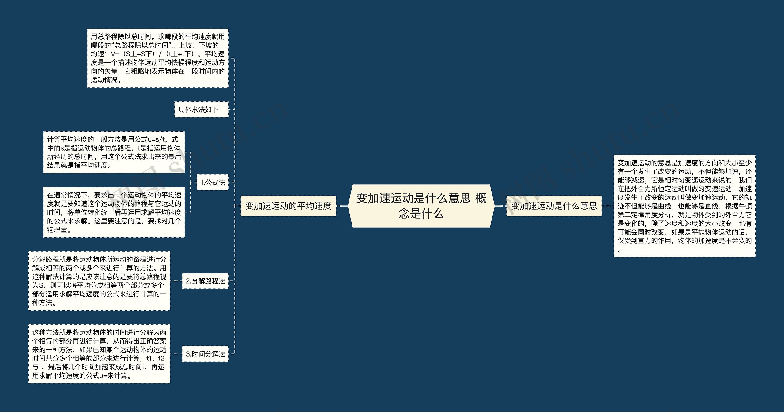 变加速运动是什么意思 概念是什么思维导图