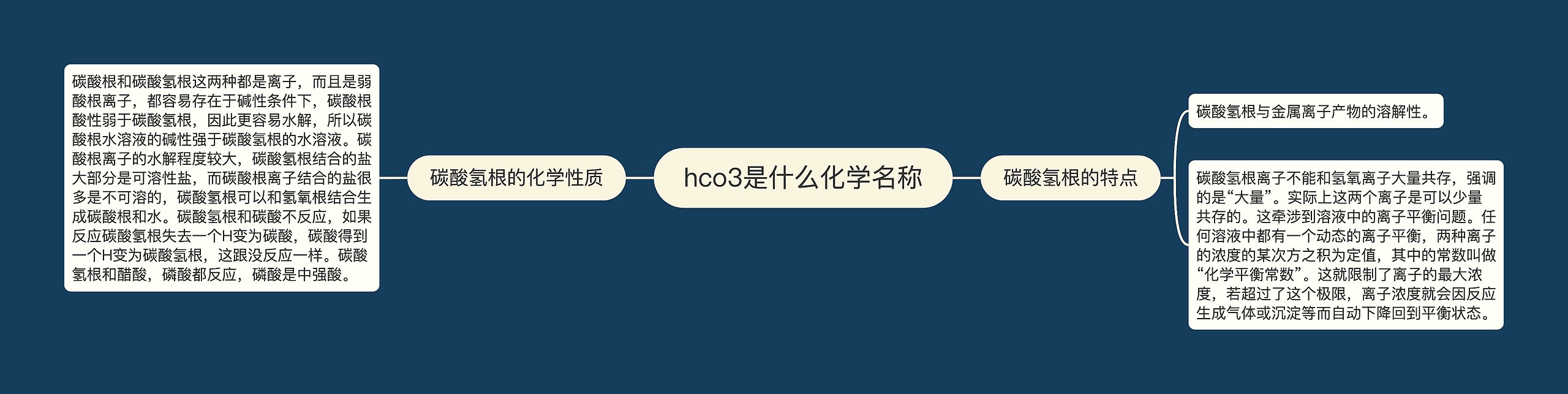 hco3是什么化学名称思维导图