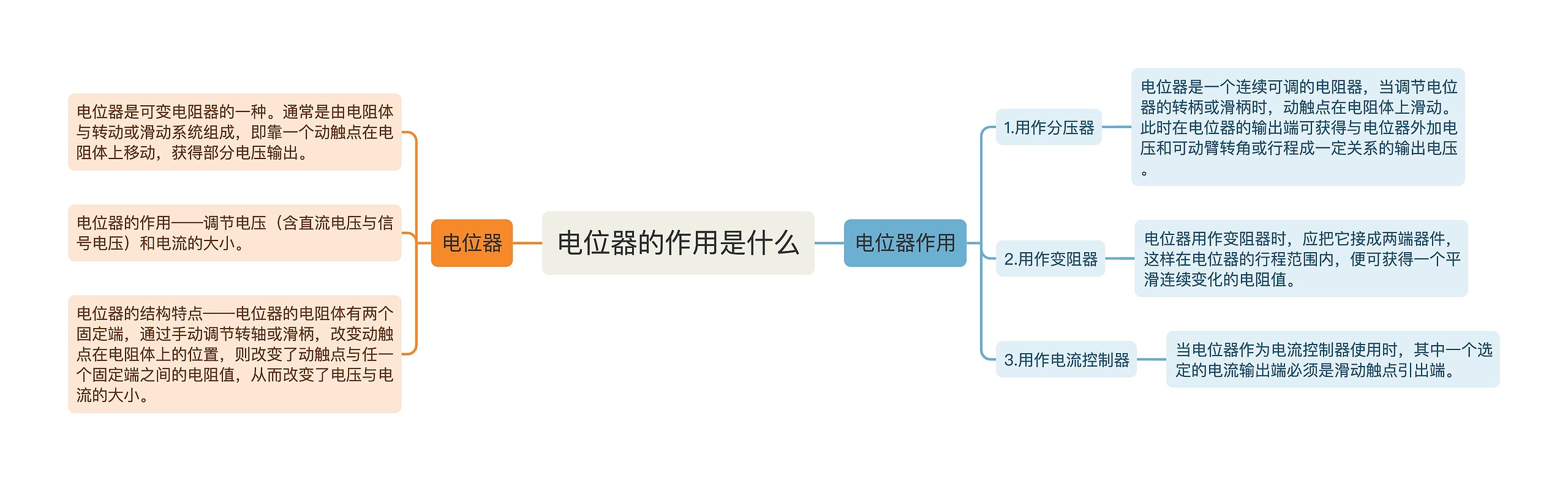 电位器的作用是什么