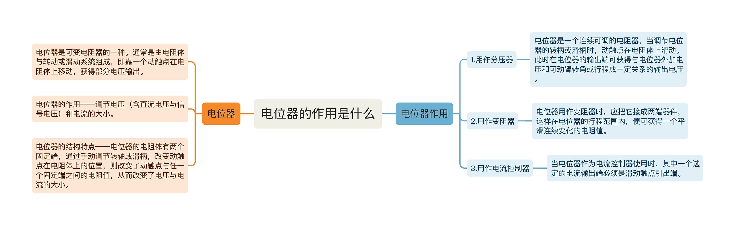 电位器的作用是什么思维导图