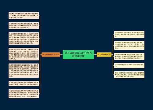 铁与硫酸铜反应的化学方程式和现象