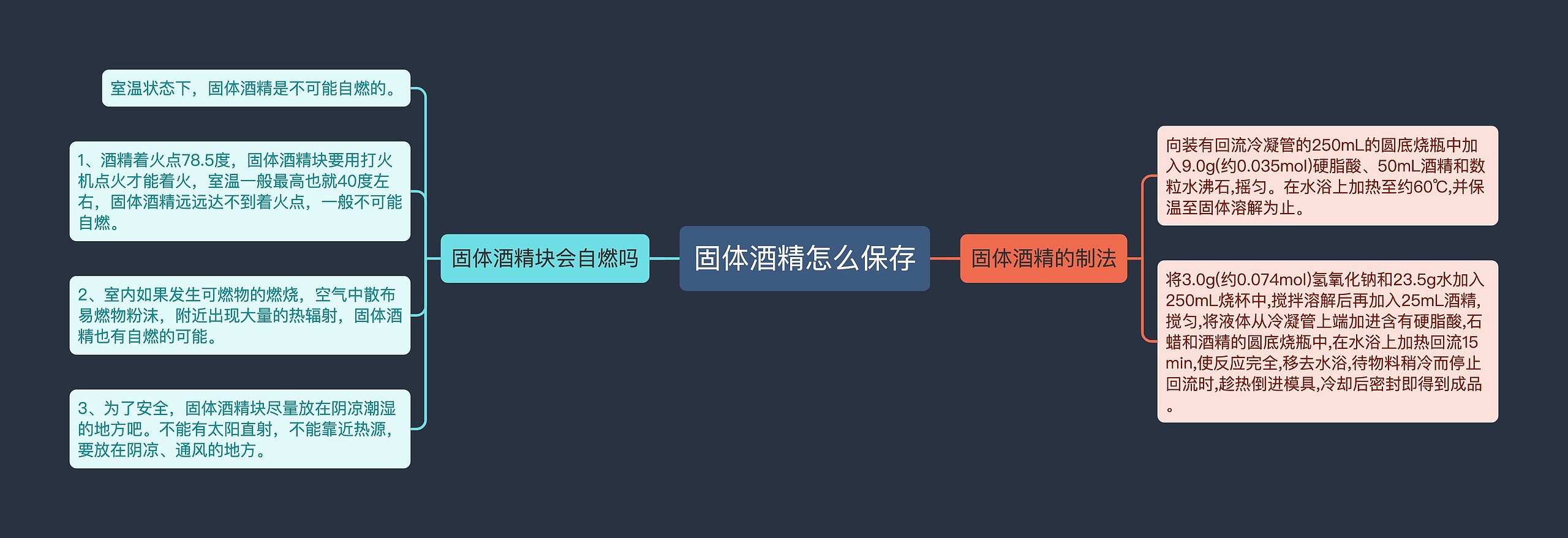 固体酒精怎么保存思维导图