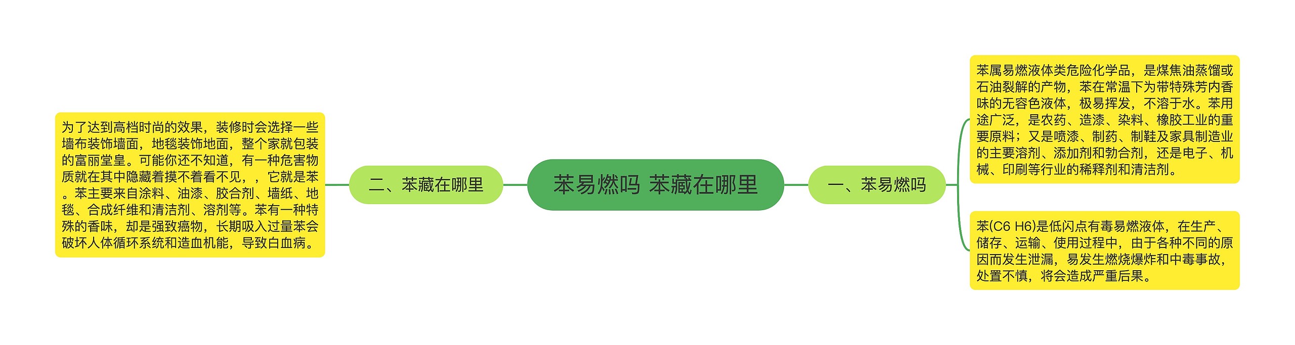 苯易燃吗 苯藏在哪里思维导图