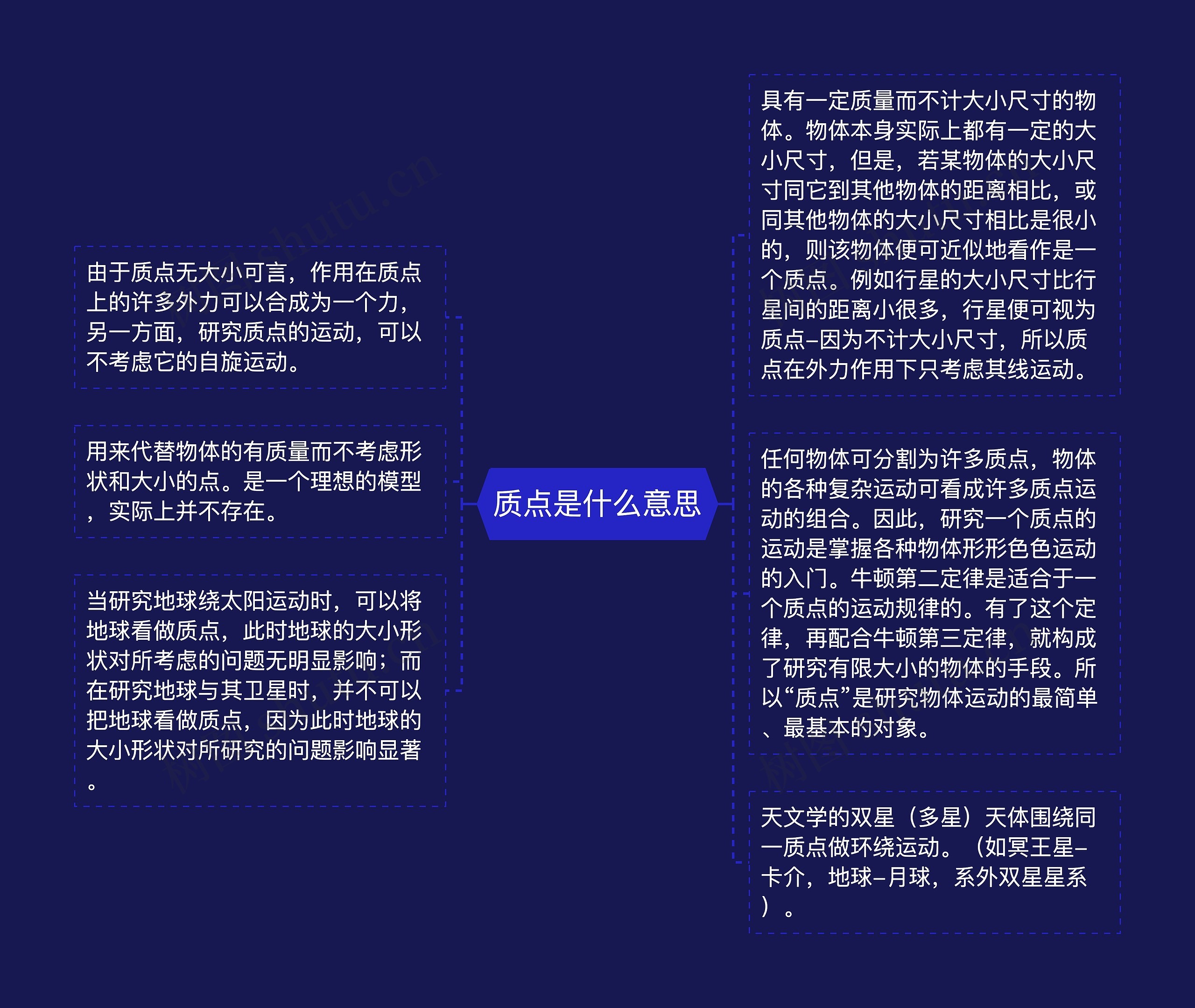 质点是什么意思思维导图