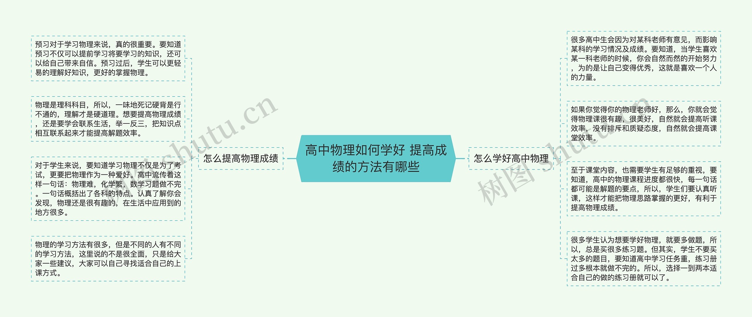 高中物理如何学好 提高成绩的方法有哪些