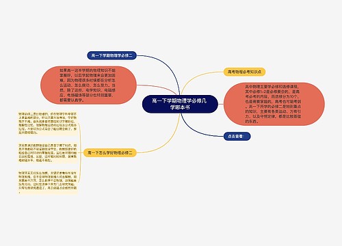 高一下学期物理学必修几 学哪本书