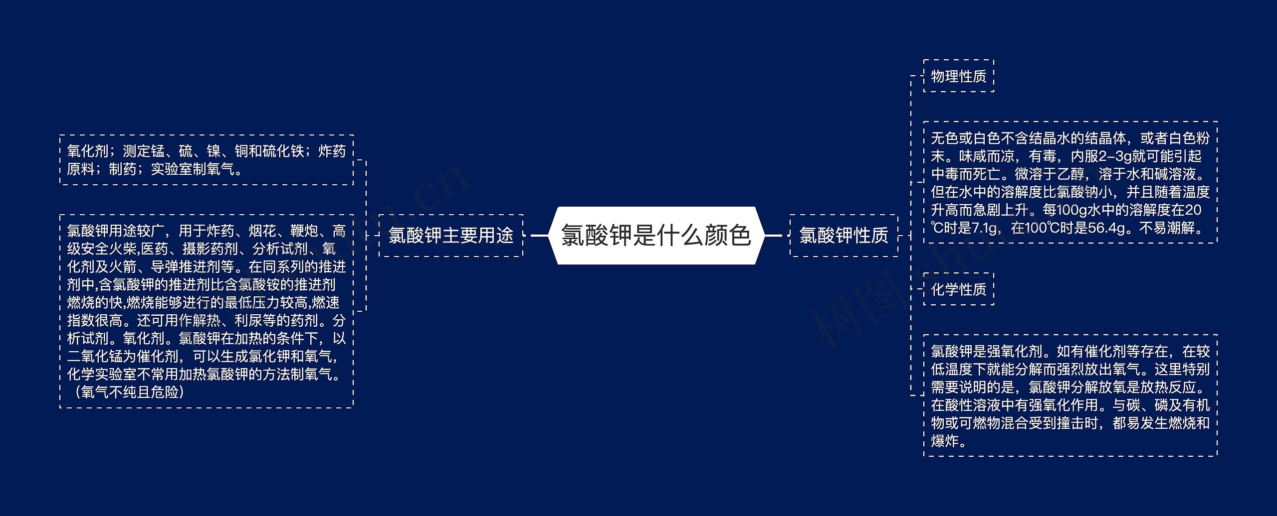 氯酸钾是什么颜色思维导图高清图 氯酸钾是什么颜色思维导图