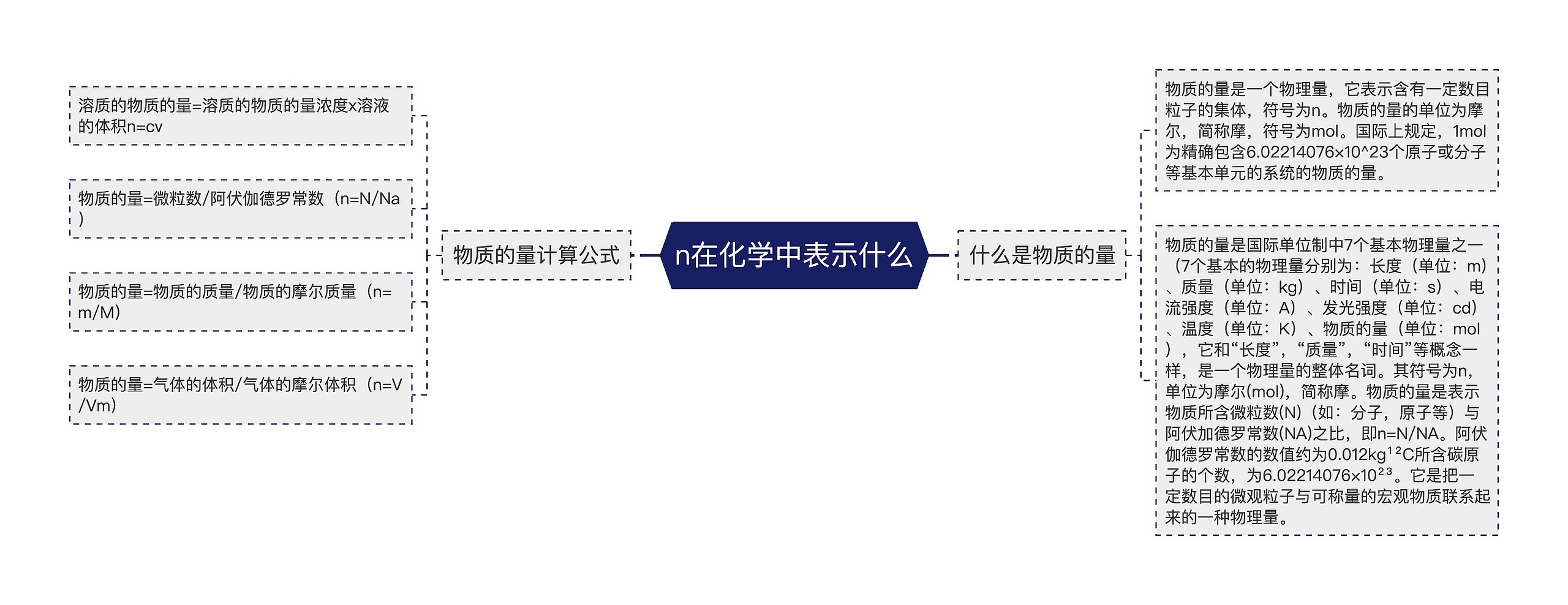 n在化学中表示什么