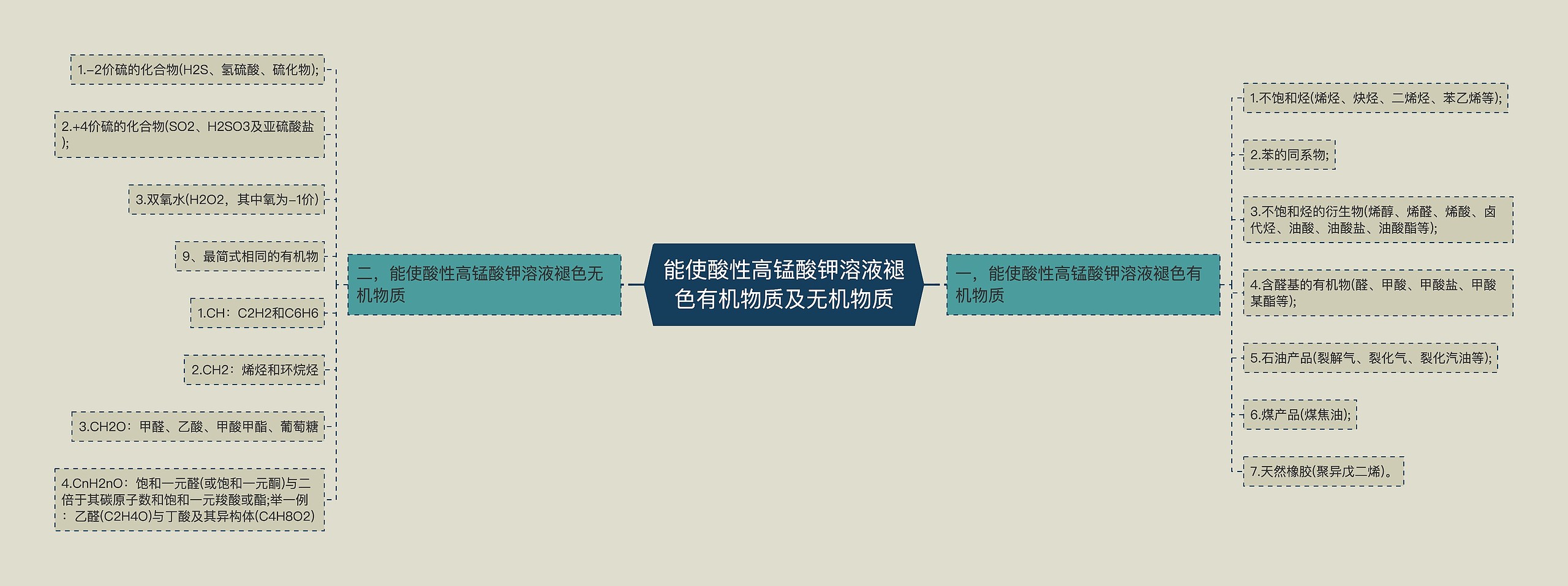 能使酸性高锰酸钾溶液褪色有机物质及无机物质