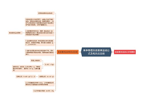 高中物理自由落体运动公式及知识点总结