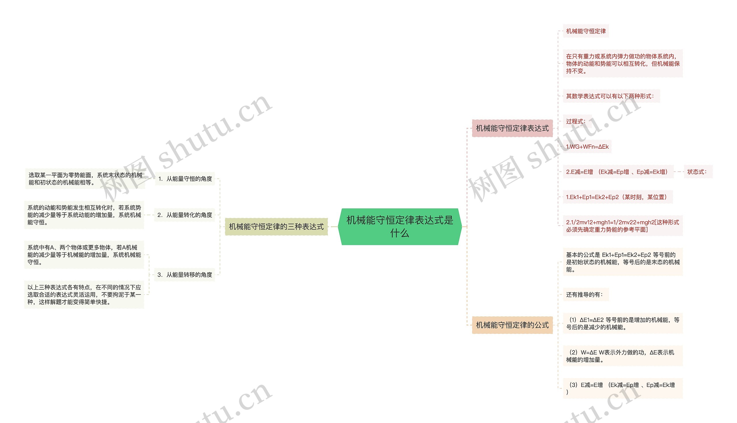 机械能守恒定律表达式是什么思维导图