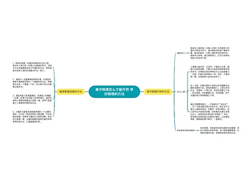高中物理怎么才能开窍 学好物理的方法