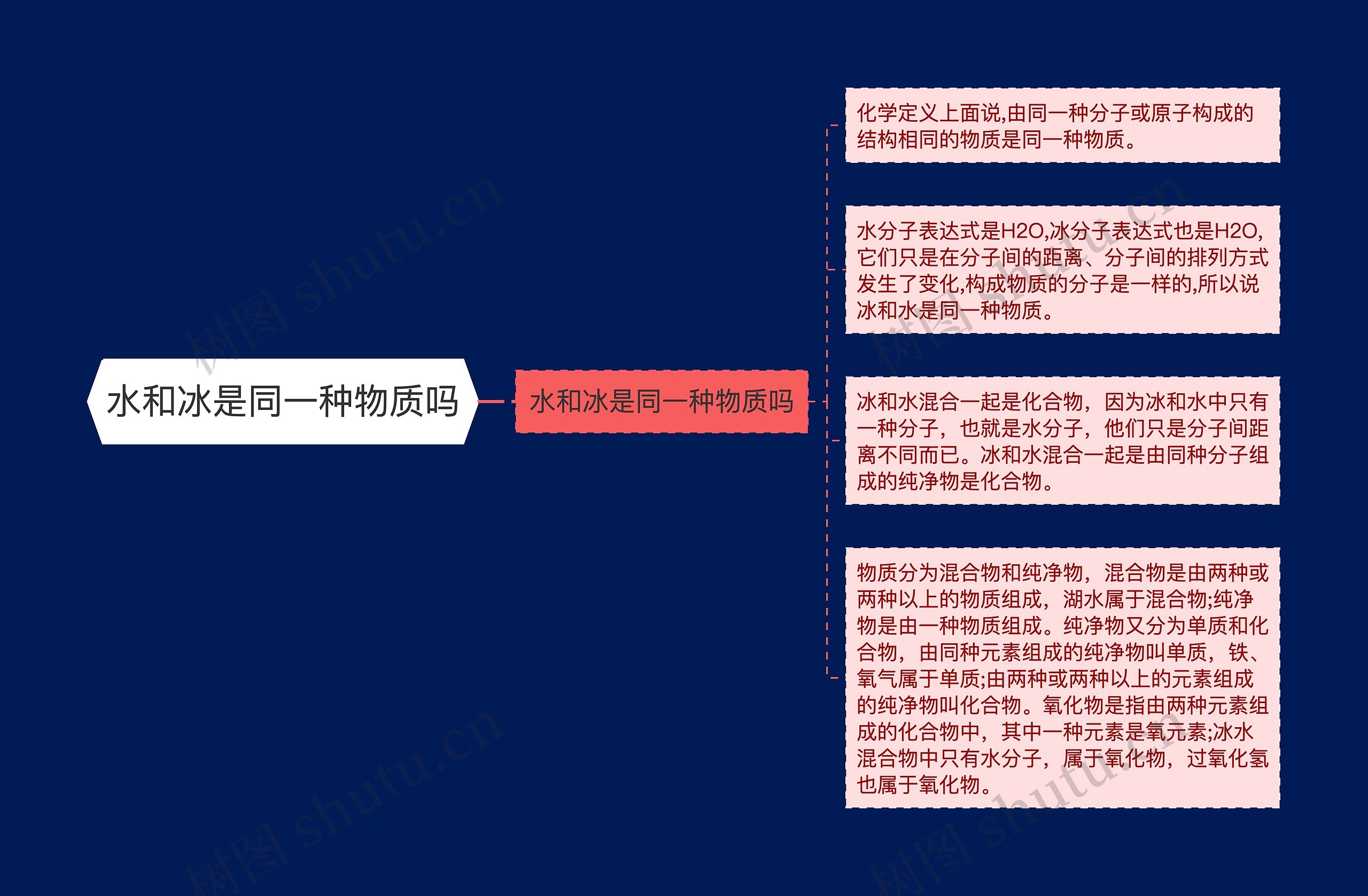 水和冰是同一种物质吗 水和冰是同一种物质吗