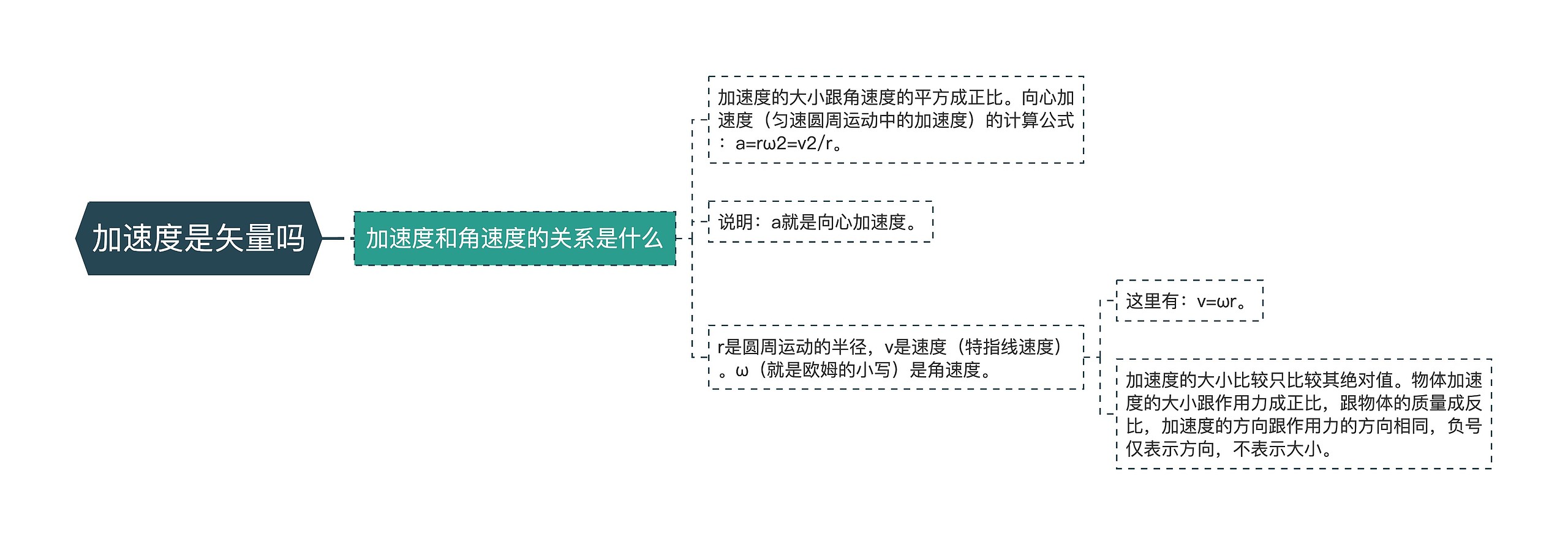 加速度是矢量吗