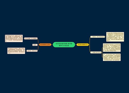 如何学好高中物理 高中物理学习方法总结