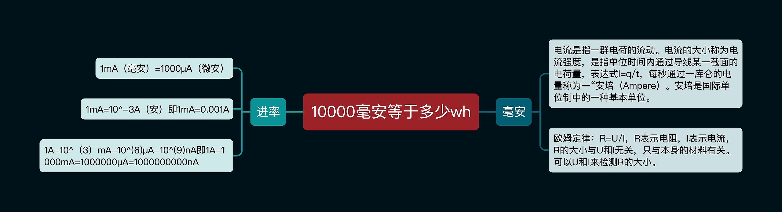 10000毫安等于多少wh思维导图