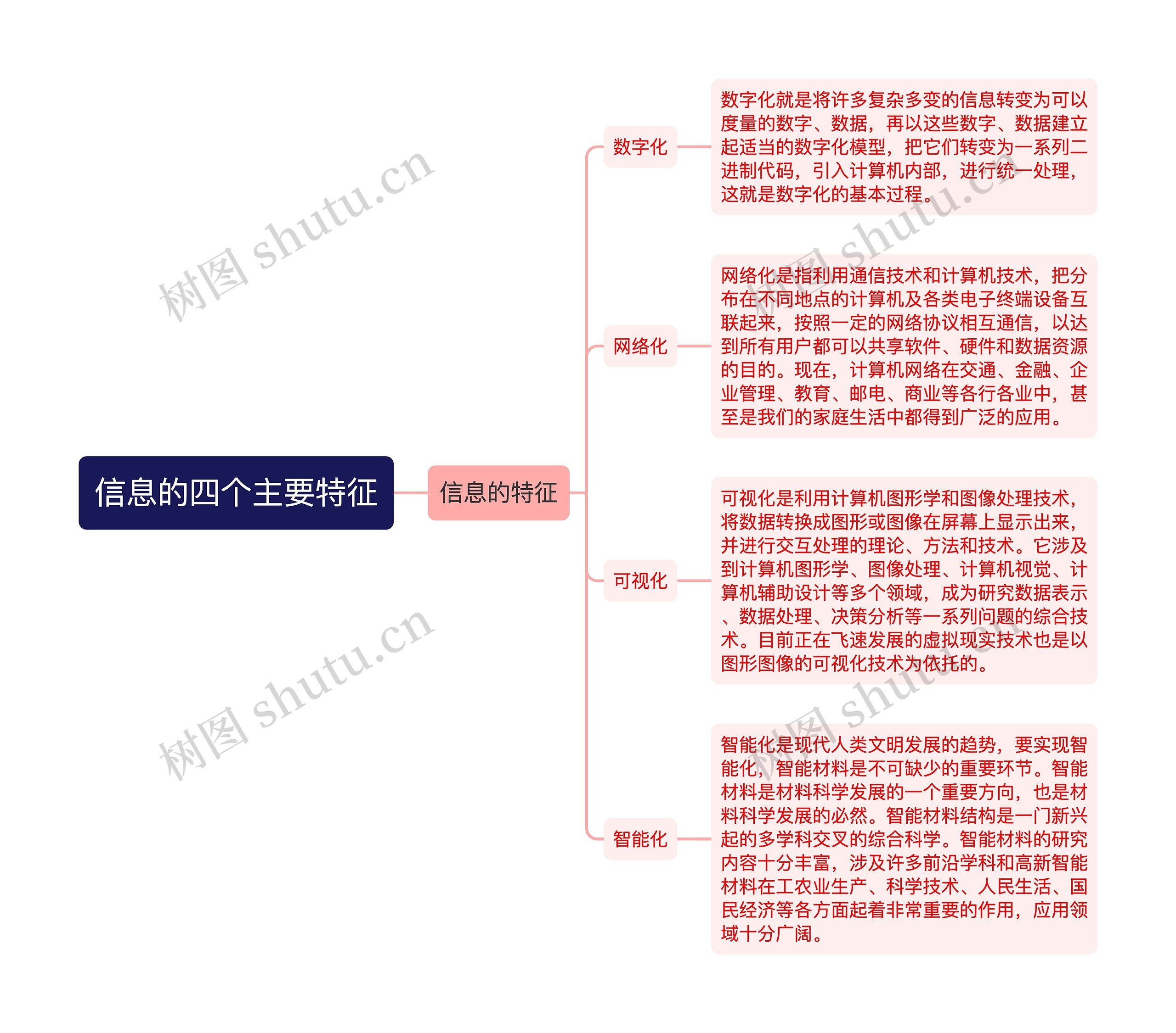 信息的四个主要特征