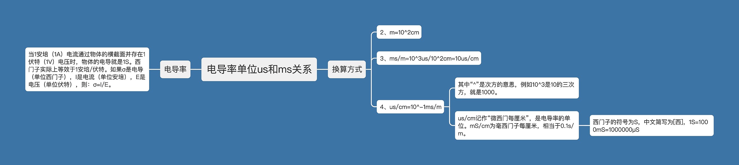 电导率单位us和ms关系