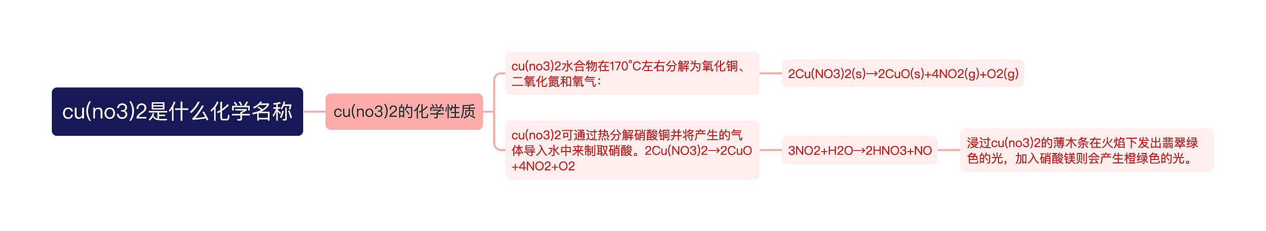 cu(no3)2是什么化学名称思维导图