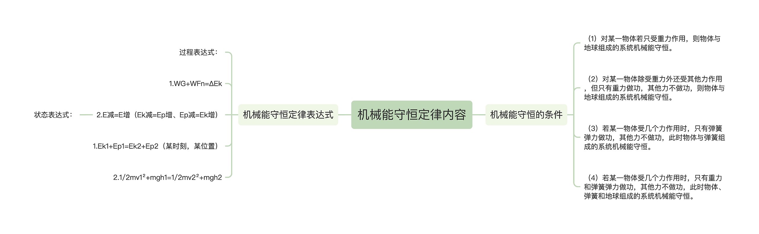 机械能守恒定律内容