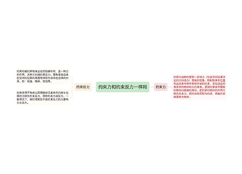 约束力和约束反力一样吗