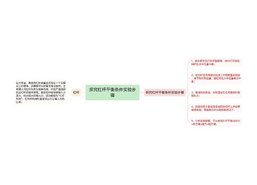 探究杠杆平衡条件实验步骤