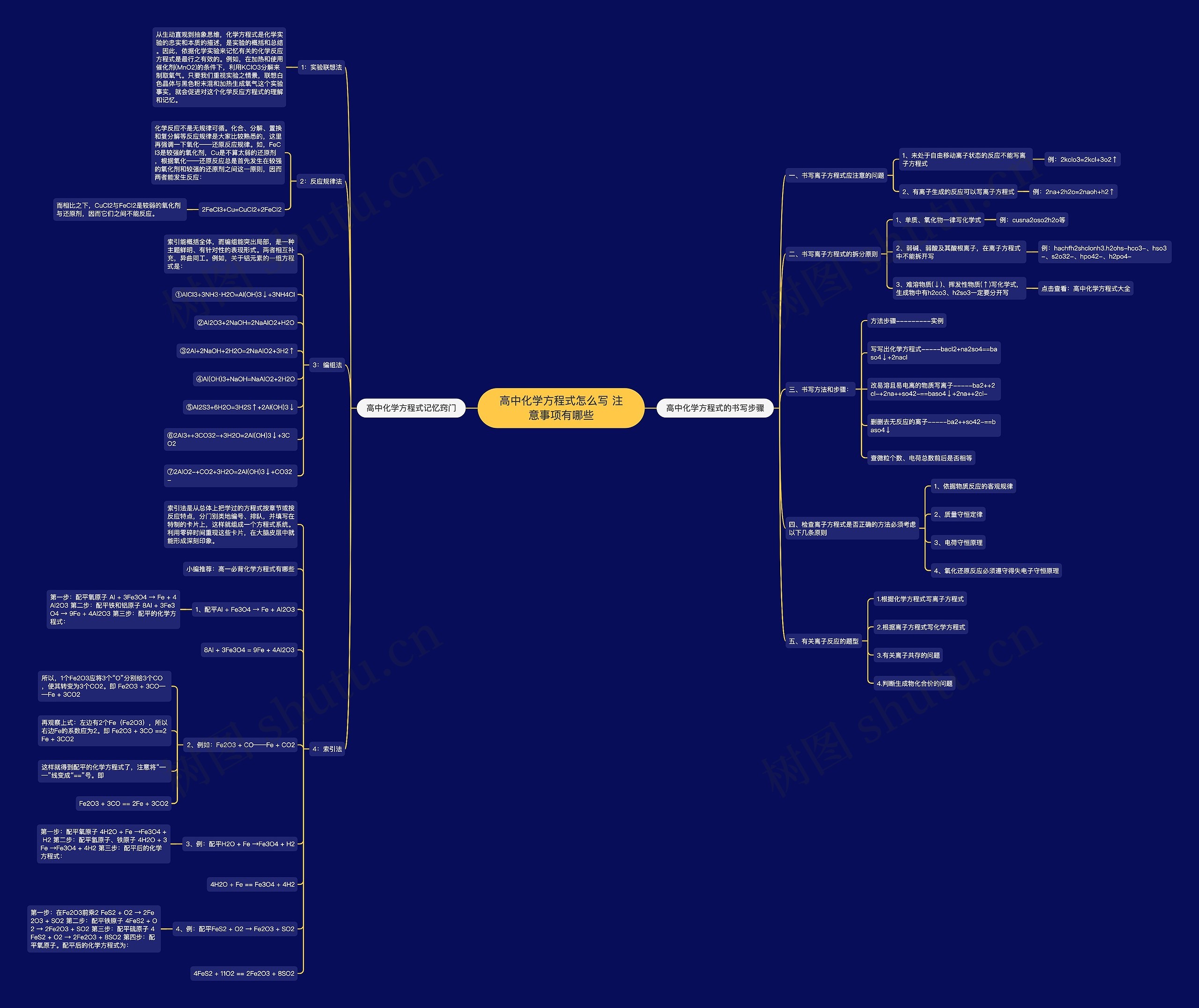 高中化学方程式怎么写 注意事项有哪些思维导图