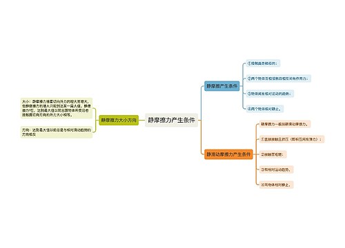 静摩擦力产生条件