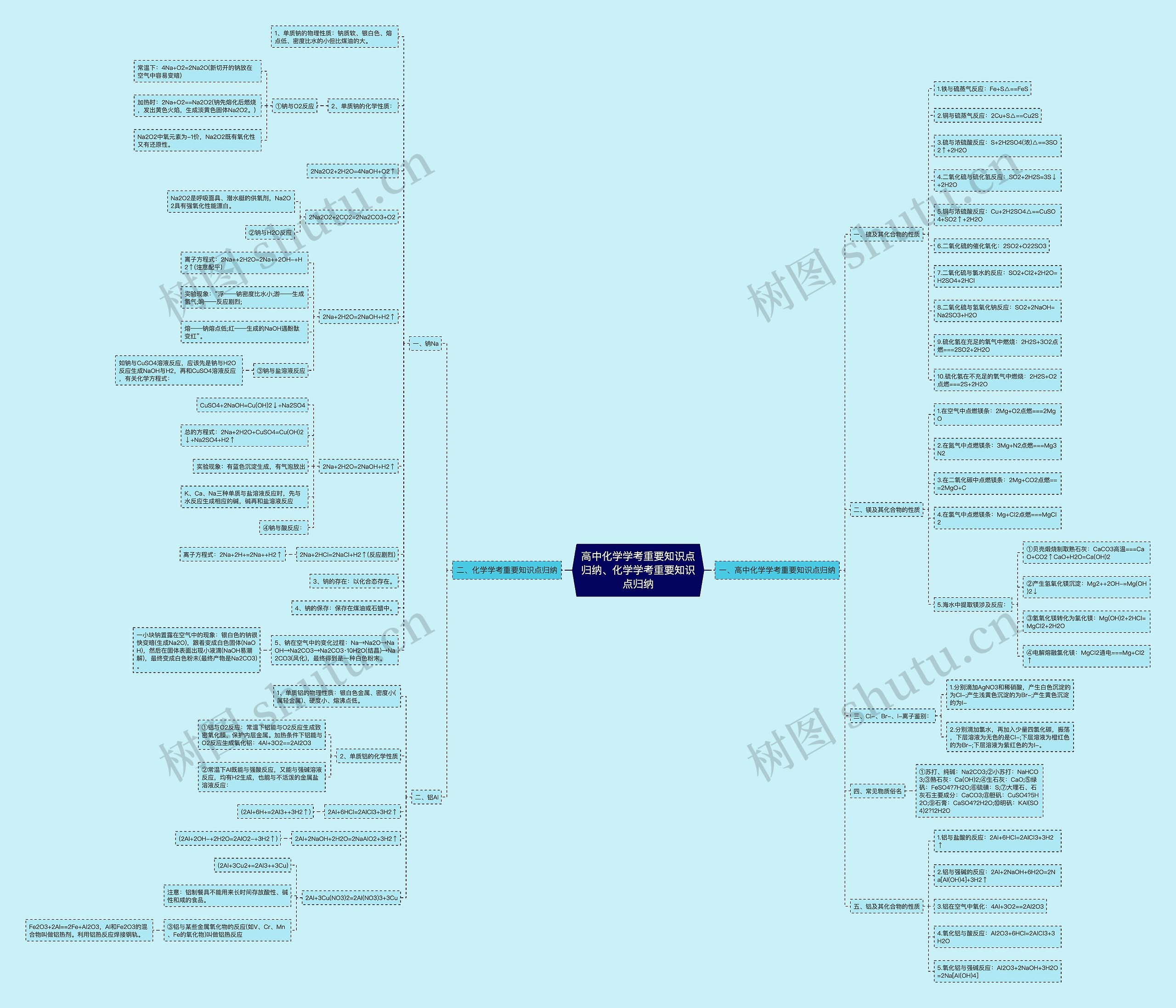 高中化学学考重要知识点归纳、化学学考重要知识点归纳