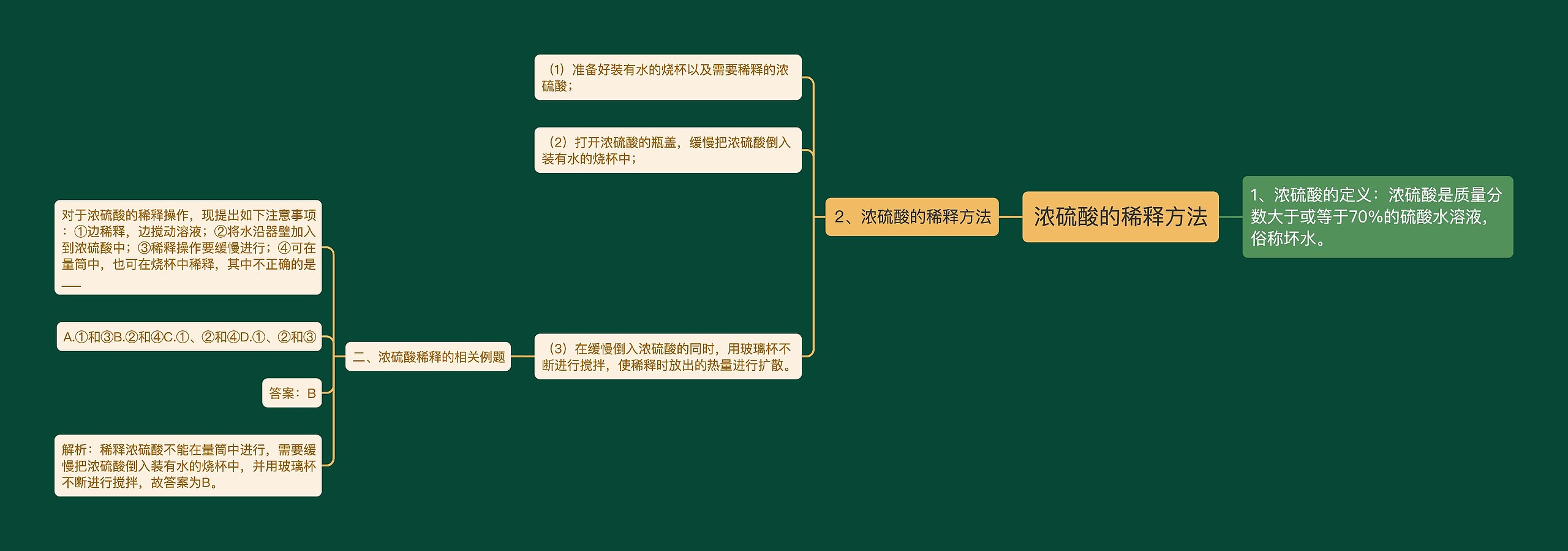 浓硫酸的稀释方法