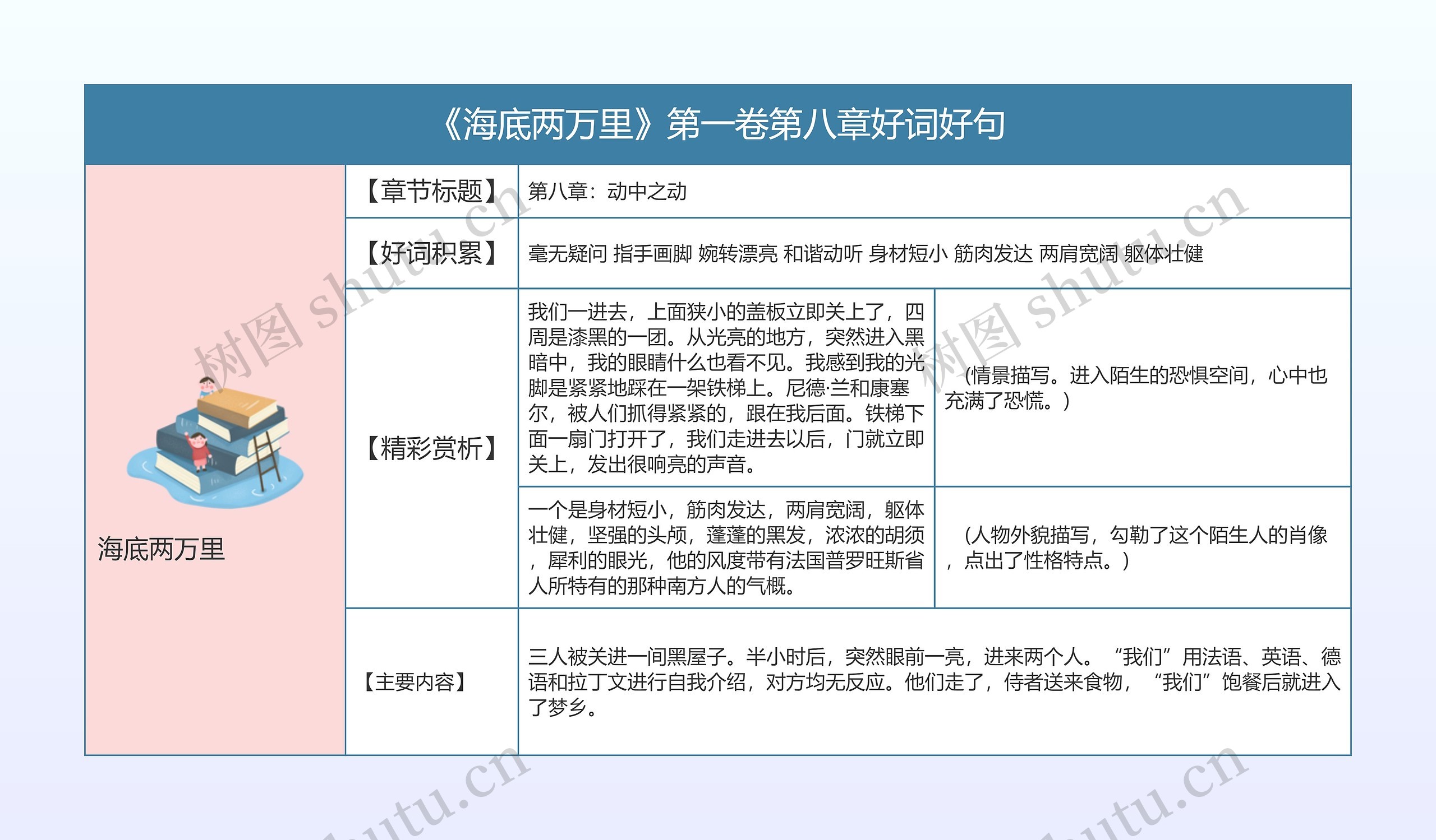 《海底两万里》第一卷第八章好词好句的思维导图