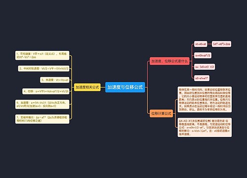 加速度与位移公式