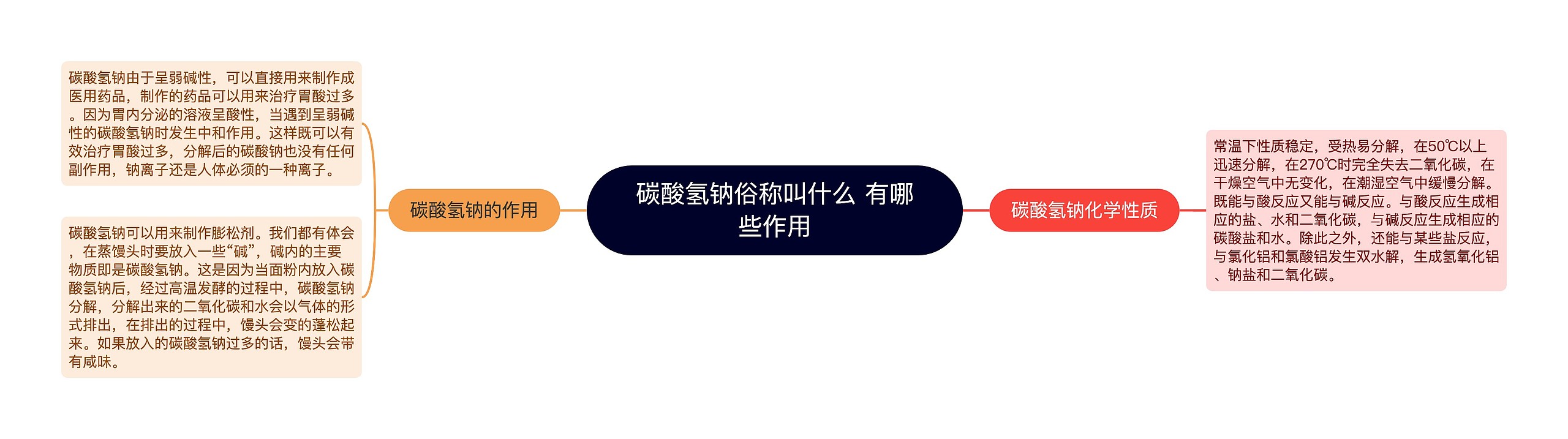 碳酸氢钠俗称叫什么 有哪些作用 碳酸氢钠俗称叫什么 有哪些作用