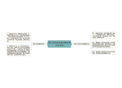 高三化学30分怎么提高 有什么方法