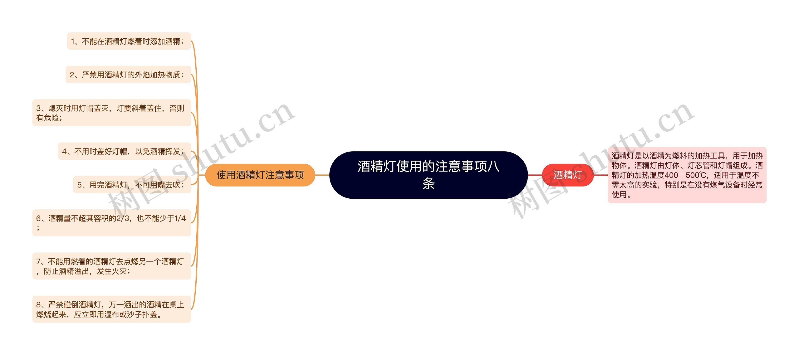 酒精灯使用的注意事项八条