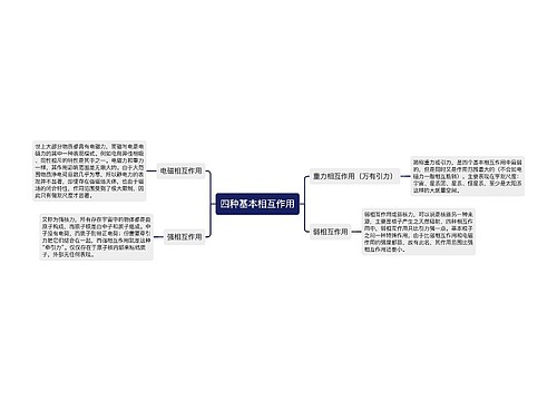 四种基本相互作用