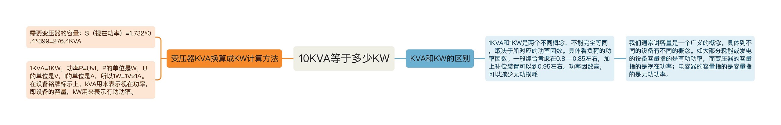 10KVA等于多少KW思维导图