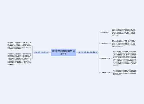 高三化学无基础从哪学 该怎样学