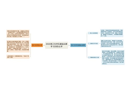 2022高三化学无基础从哪学 应该怎么学