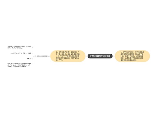 化学元素的定义与分类