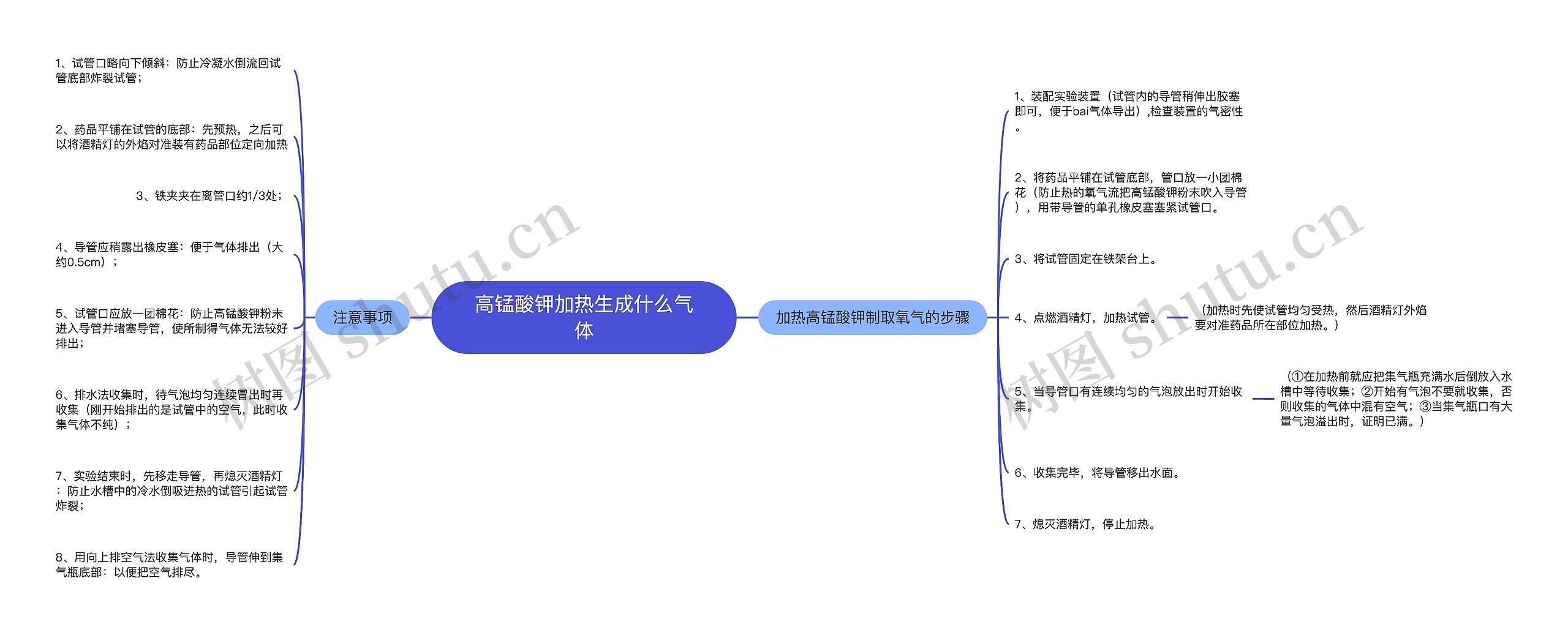 高锰酸钾加热生成什么气体