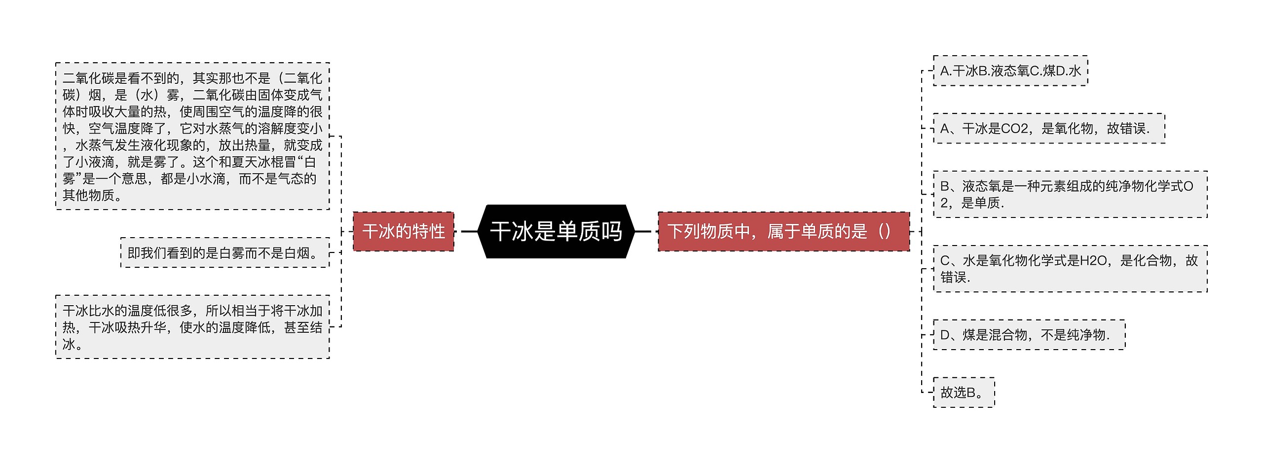 干冰是单质吗