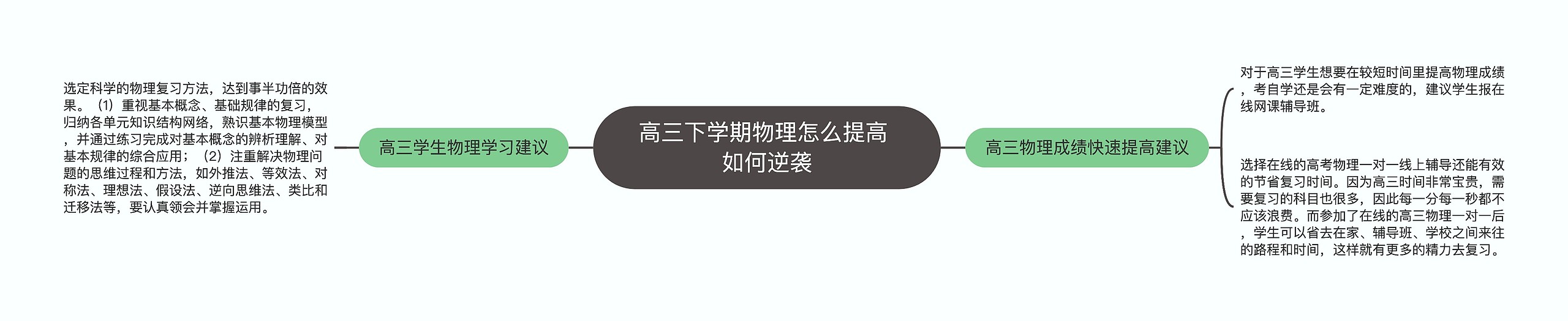 高三下学期物理怎么提高 如何逆袭