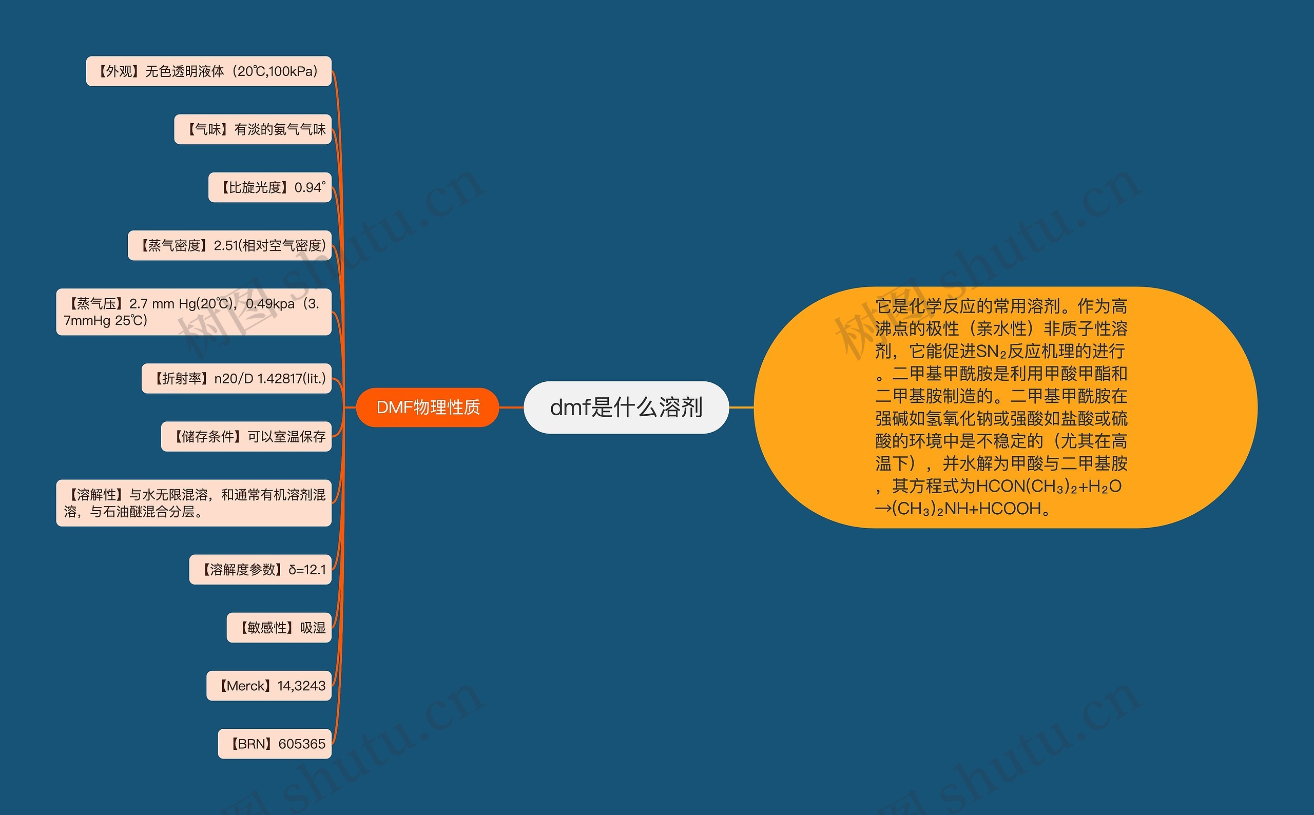 dmf是什么溶剂思维导图